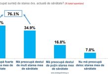 Ce cred românii despre propria lor stare de sănătate. Bolile cardiologice, cele mai frecvente afecțiuni