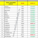 coeficient-1