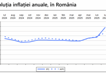 Inflația a sărit cu 2,7% într-o singură lună, în iulie, față de iunie 2025. Deși alimentele nu s-au scumpit semnificativ, facturile la curent au crescut cu 61%. La 1 august, inflația anuală ajunsese la aproape 8% monitorfg