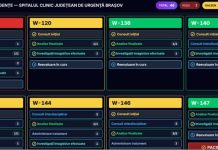 Sistem modern de comunicare la Urgențele Spitalului Județean Brașov. Aparținătorii primesc informații în timp real despre starea celor dragi