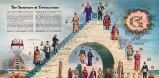 Viziunea doctrinei masonice. Călătoria civilizației de-a lungul Asiei